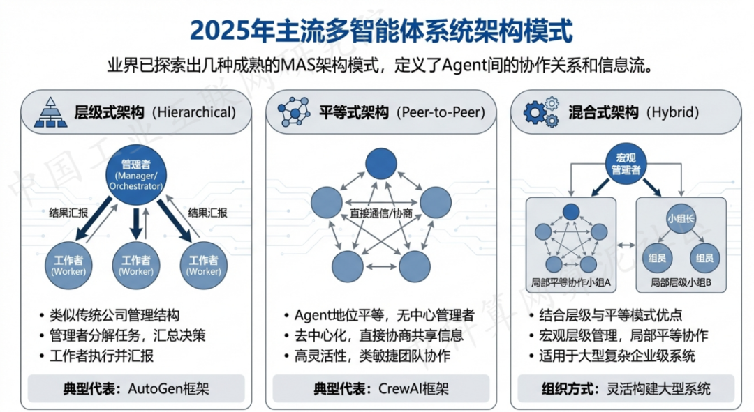 井研县 AI 智能体商业应用探析：智能自主程序助力企业数字化升级
