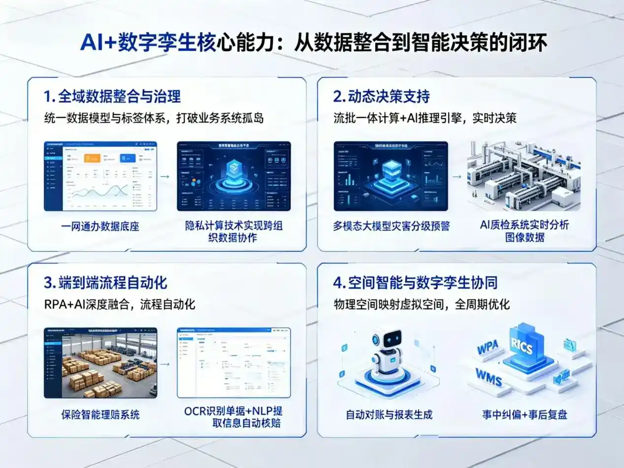 AI大模型落地优化服务｜解决井研县企业大模型响应慢、输出不准、成本偏高问题