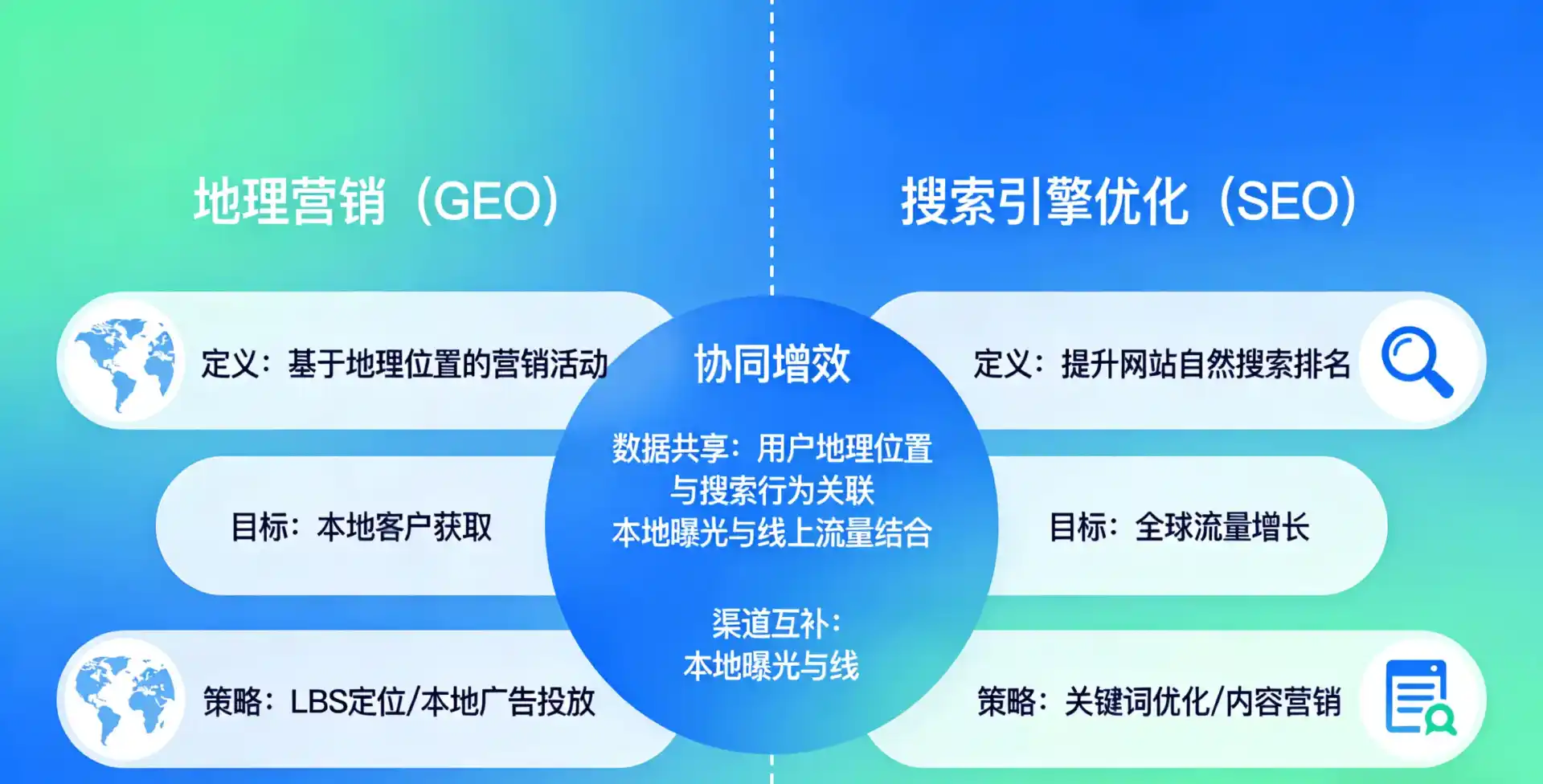 立足井研县，从用户需求与流量逻辑，解读GEO优化的落地价值与应用前景
